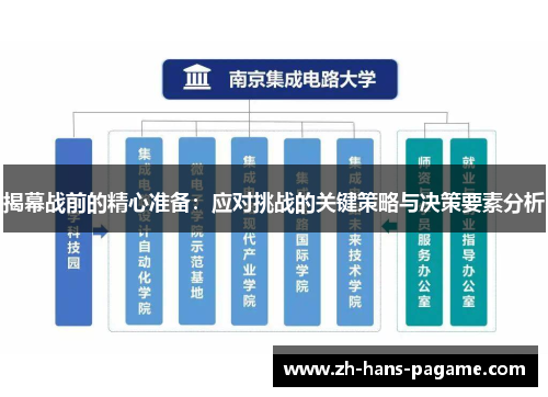 揭幕战前的精心准备：应对挑战的关键策略与决策要素分析