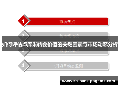 如何评估卢库米转会价值的关键因素与市场动态分析