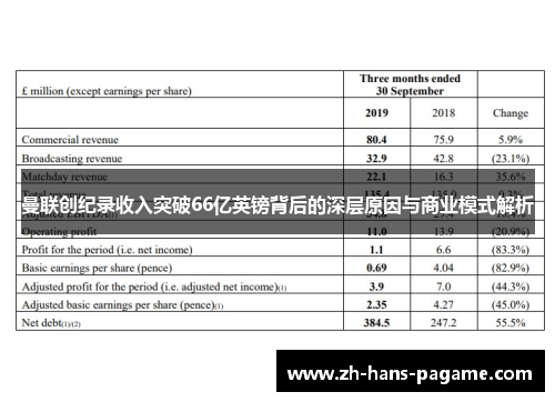 曼联创纪录收入突破66亿英镑背后的深层原因与商业模式解析