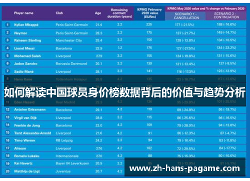 如何解读中国球员身价榜数据背后的价值与趋势分析