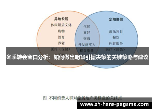 冬季转会窗口分析：如何做出明智引援决策的关键策略与建议