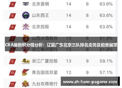 CBA最新积分榜分析：辽篮广东北京三队排名走势及前景展望