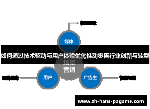 如何通过技术驱动与用户体验优化推动零售行业创新与转型