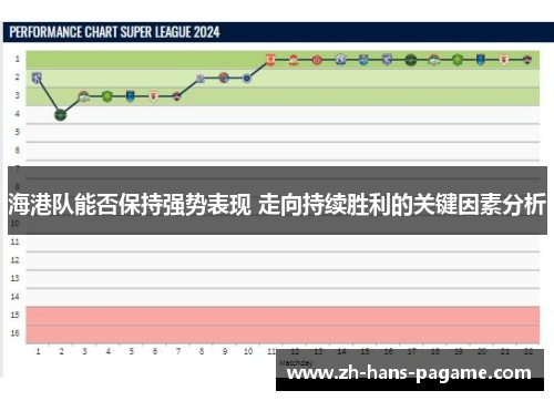 海港队能否保持强势表现 走向持续胜利的关键因素分析