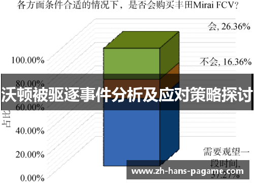 沃顿被驱逐事件分析及应对策略探讨