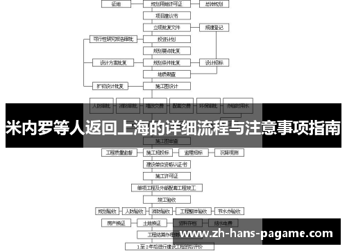 米内罗等人返回上海的详细流程与注意事项指南 米内罗等人返回上海的详细流程与注意事项指南