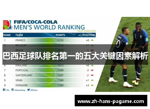 巴西足球队排名第一的五大关键因素解析 巴西足球队排名第一的五大关键因素解析