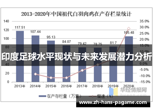 印度足球水平现状与未来发展潜力分析 印度足球水平现状与未来发展潜力分析