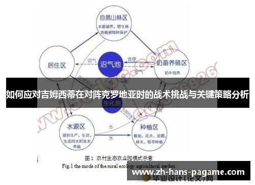 如何应对吉姆西蒂在对阵克罗地亚时的战术挑战与关键策略分析