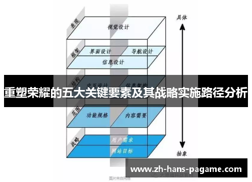 重塑荣耀的五大关键要素及其战略实施路径分析