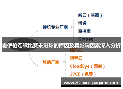 霍伊伦连续比赛未进球的原因及其影响因素深入分析
