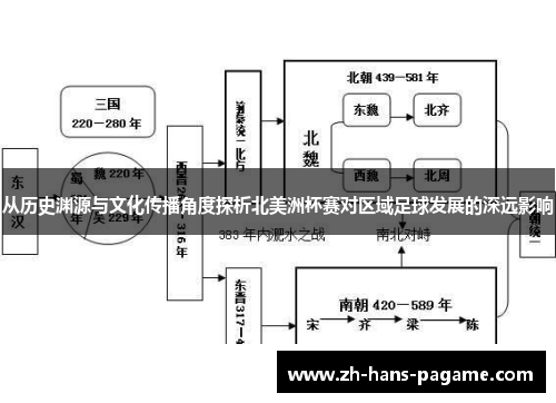 从历史渊源与文化传播角度探析北美洲杯赛对区域足球发展的深远影响 从历史渊源与文化传播角度探析北美洲杯赛对区域足球发展的深远影响