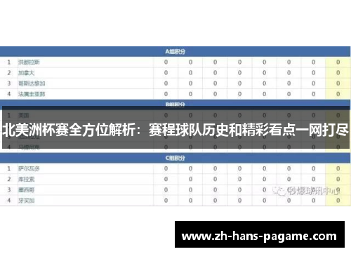 北美洲杯赛全方位解析：赛程球队历史和精彩看点一网打尽